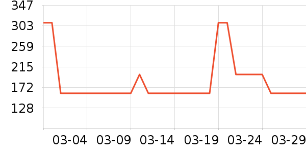 ���¾�/ֱ������ʷ�۸�