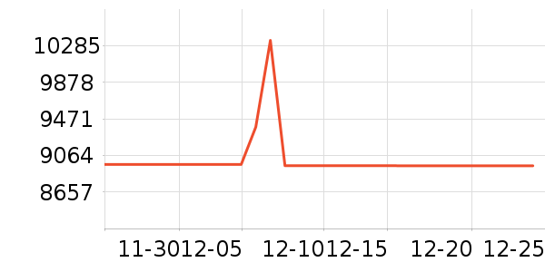 ϯ��˼������ʷ�۸�
