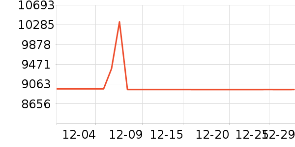 ϯ��˼������ʷ�۸�