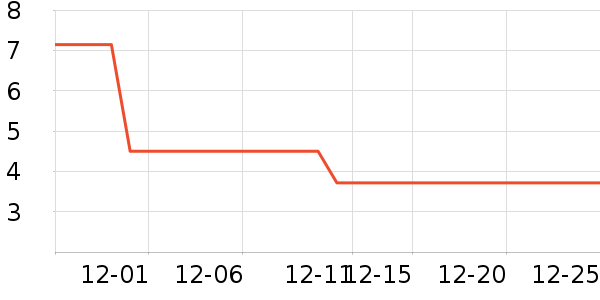 ����Դ����������ʷ�۸�