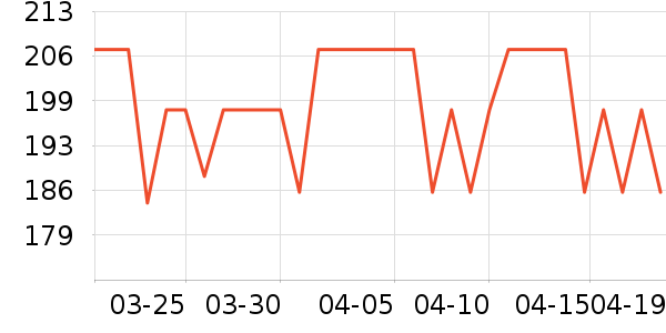 ����˯��/�Ҿӷ���װ��ʷ�۸�