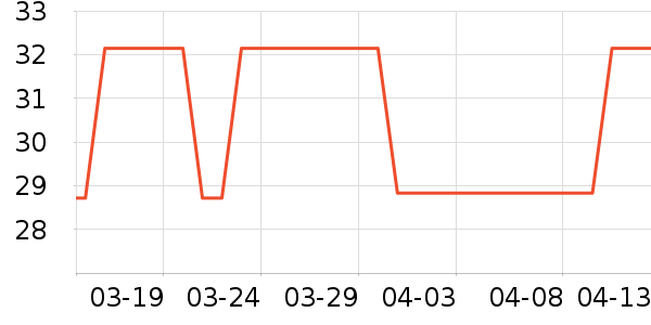 ���������ʷ�۸�