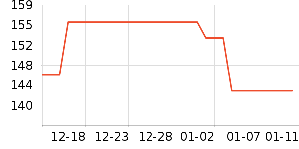 ˿��ܽ��������ʷ�۸�