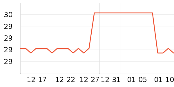 ASVEL�決�þ���ʷ�۸�