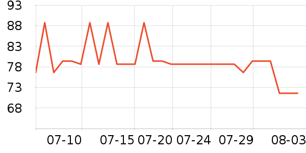 �ҳ� KIMTRUEжױ��ʷ�۸�