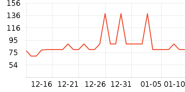 �ҳ� KIMTRUEжױ��ʷ�۸�
