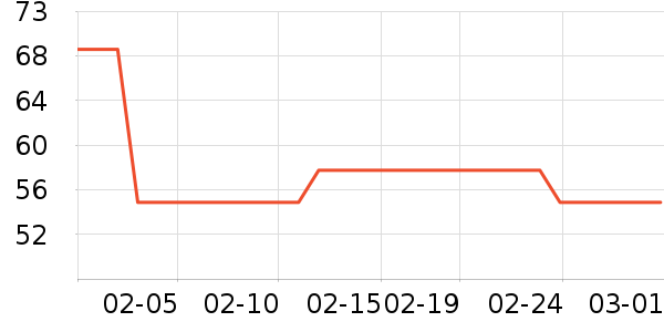 �����ݱ���/������ʷ�۸�