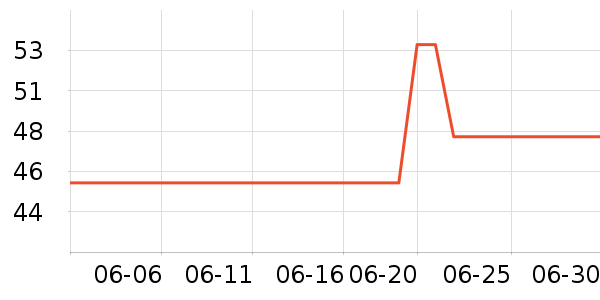 �������ݳ�����ʷ�۸�