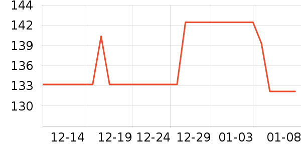 ͦ���˶�Ь��ʷ�۸�