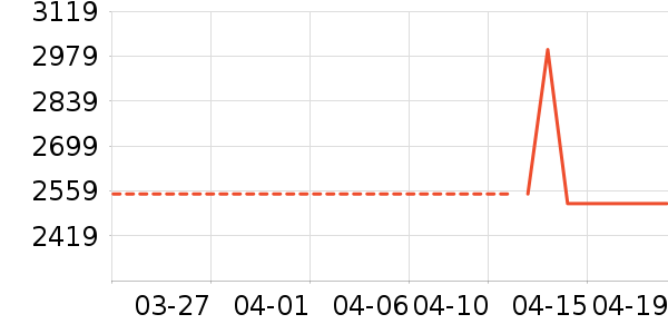 ��˶�������������ʷ�۸�