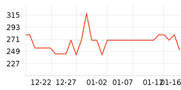 ������װ��ʷ�۸�