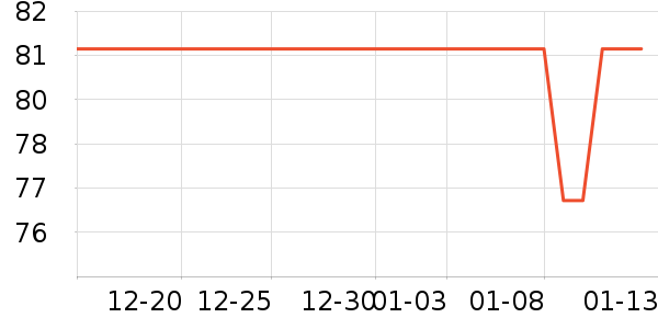 �̴�GPS������ʷ�۸�