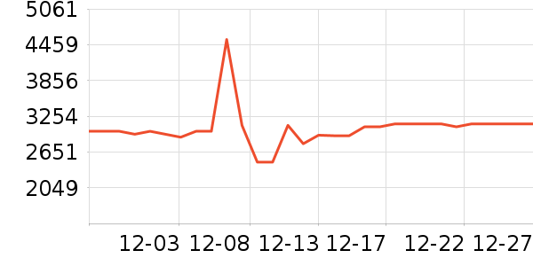 ���������ʷ�۸�