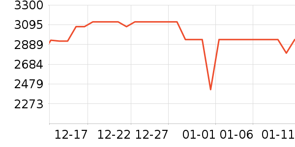 ���������ʷ�۸�