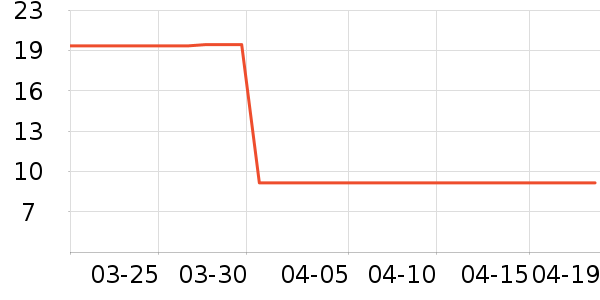 �ҵ±�����������Ʒ��ʷ�۸�