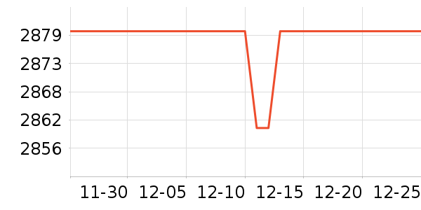 �����ƹ���ʷ�۸�