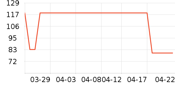 �����ű�����ʷ�۸�