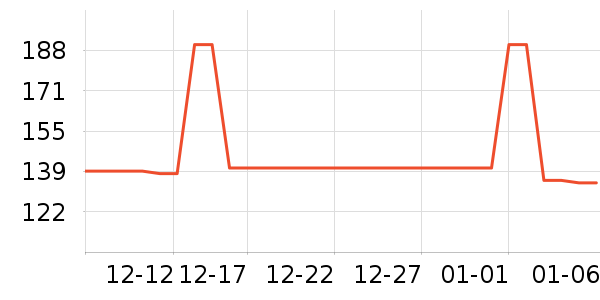 ��ɯŮʿ�޿�/���޿�/���޿���ʷ�۸�