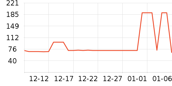 ��������ά����/������/����п����ʷ�۸�