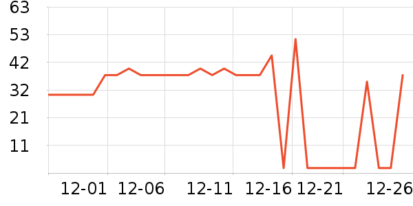 ABC��������ʷ�۸�