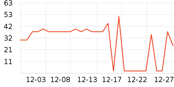 ABC��������ʷ�۸�