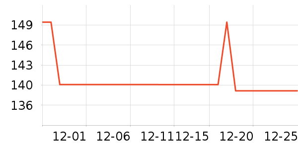 ��ɯŮʿ�޿�/���޿�/���޿���ʷ�۸�