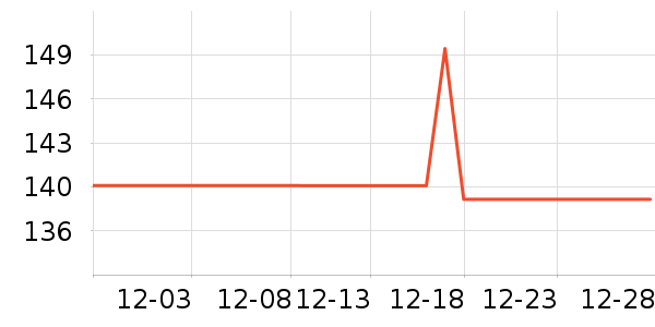 ��ɯŮʿ�޿�/���޿�/���޿���ʷ�۸�