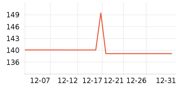 ��ɯŮʿ�޿�/���޿�/���޿���ʷ�۸�