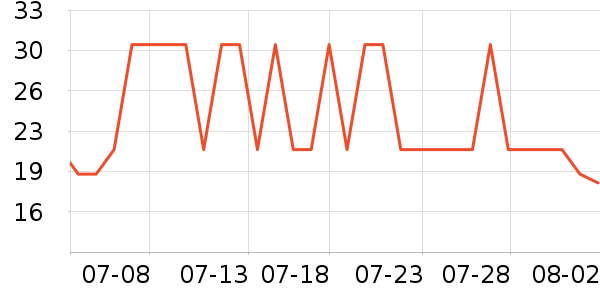 ��ŷ�ŷ�����ʷ�۸�