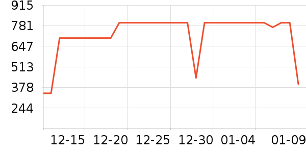 �ɾư׾���ʷ�۸�