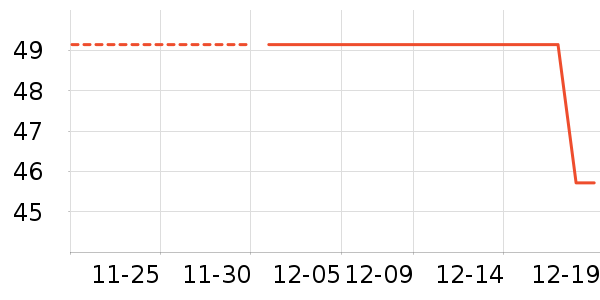 ������ʷ�۸�