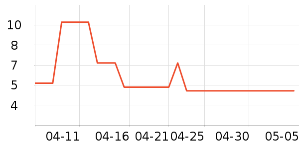 ����������ױ������ʷ�۸�