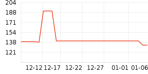 ��ɯŮʿ�޿�/���޿�/���޿���ʷ�۸�