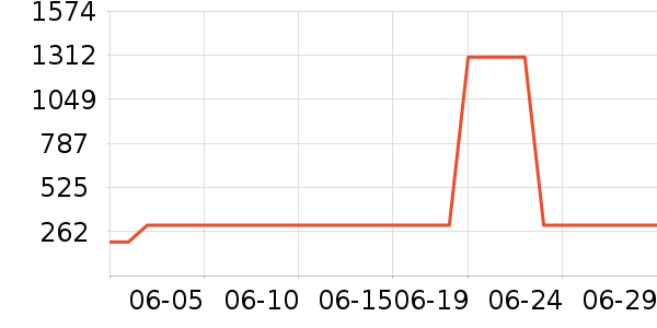 ��ˮ�ſ��׾���ʷ�۸�