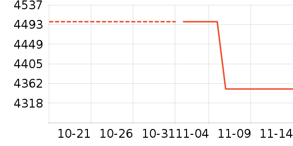 ��������/�����ʷ�۸�