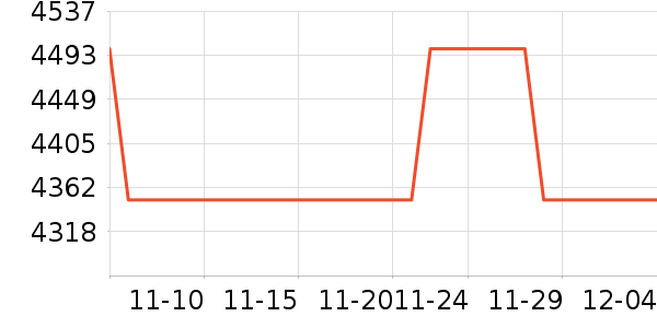 ��������/�����ʷ�۸�