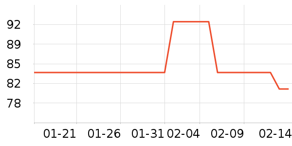 ������˸��/������ʷ�۸�