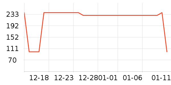 ʱ������/����/������ʷ�۸�