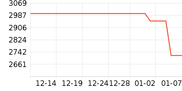 �����յ���ʷ�۸�