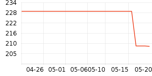 ��Ϊ���뵶��ʷ�۸�