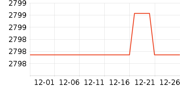 �����յ���ʷ�۸�