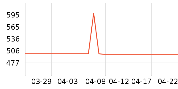 �·���ˮ����ʷ�۸�