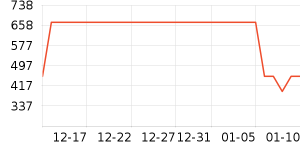 Leeţ�п���ʷ�۸�