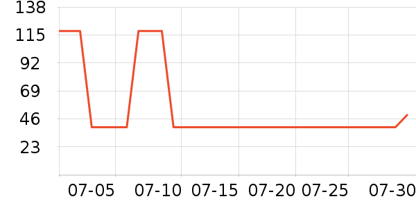 VVCñ��/Χ��/������װ��ʷ�۸�