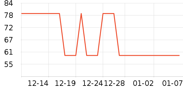 �������۷�/ɢ����ʷ�۸�