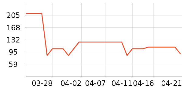 ����������ʷ�۸�