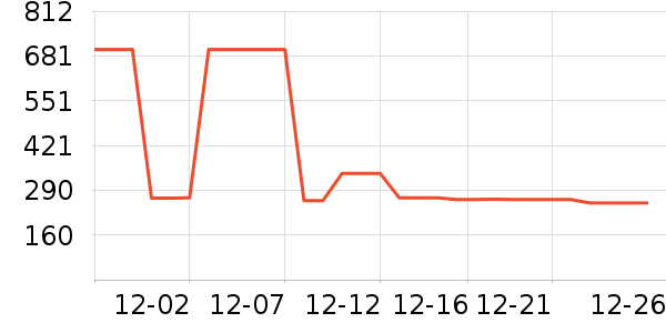 �������������/DHA ��ʷ�۸�