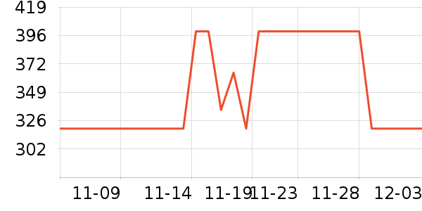 ���ϴ�˹�����װ��ʷ�۸�