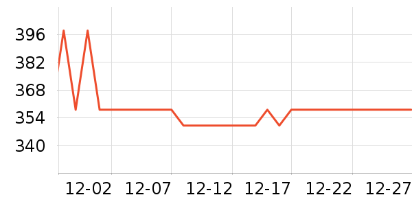 Creade�紵����ʷ�۸�