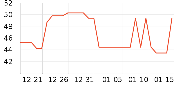 ���Ӿ�/ֱ������ʷ�۸�